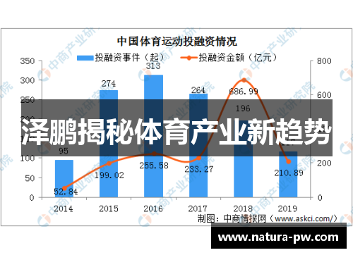 泽鹏揭秘体育产业新趋势